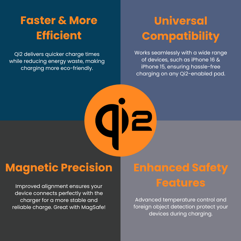 Qi2 Trio Wireless Charge Stand - With 5W MFi Apple Watch Charger Pad